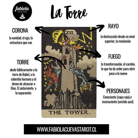 el mundo y la torre tarot|La Torre y El Mundo en el tarot